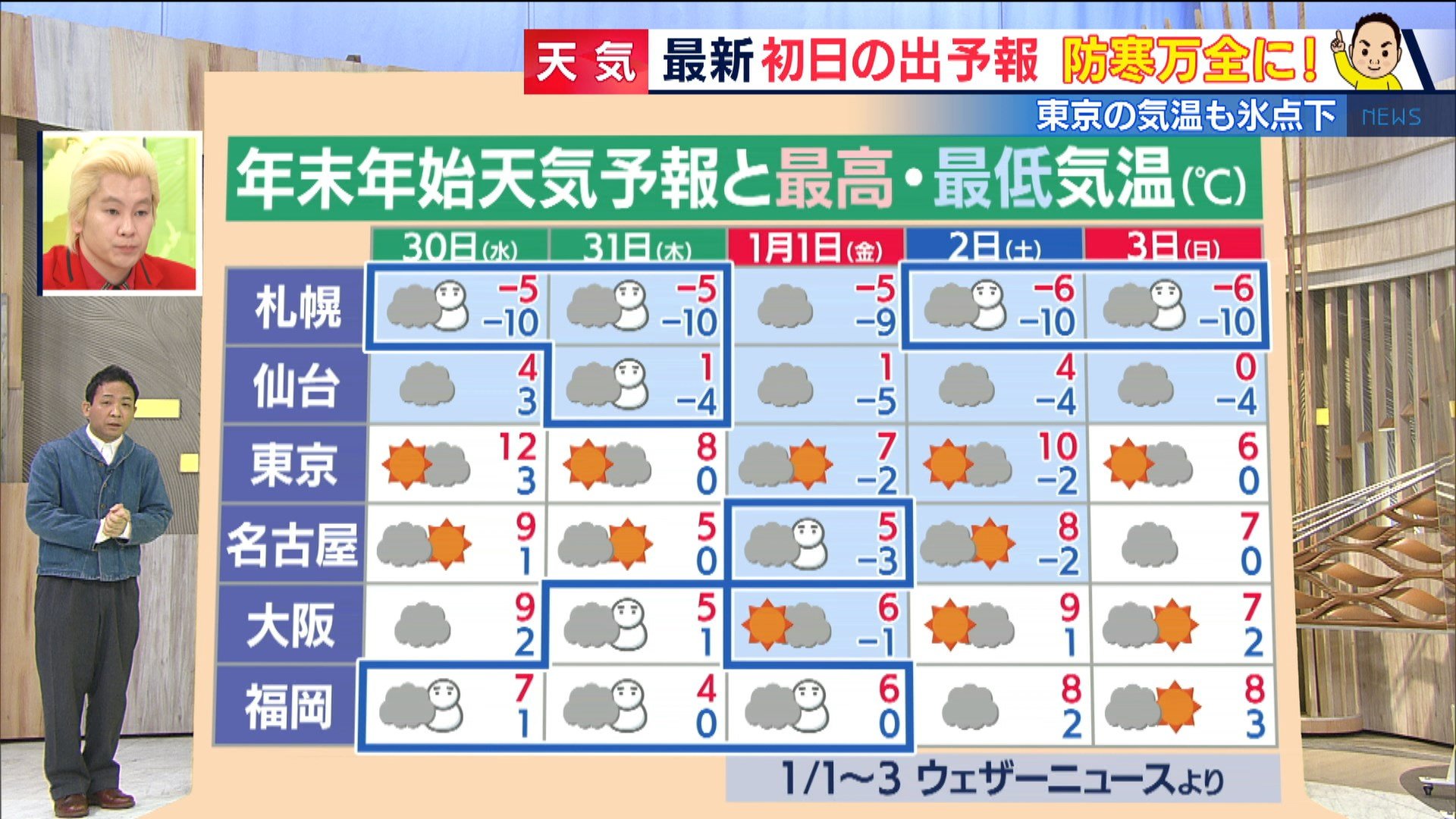完了しました 大阪 12月 天気 最高のダウンロード壁紙hd 完了しました 大阪 12月 天気 最高のダウンロード壁紙hd