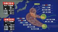 3連休は晴れて行楽日和に　台風28号、29号は影響ない見込み　福井では気温は30度近くまで上がる日も　熱中症に注意