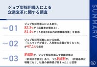 ジョブ型採用導入により、8割以上の人事・採用担当者が「応募者の質向上」や「定着率改善」を実感!採用活動において「候補者との期待値のミスマッチ減少」の効果あり