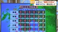 30℃超えの真夏日予想も…週末まで晴天続く見込みで洗濯日和に【佐賀県】