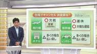 台風接近…交通機関やホテル、お出かけ先などのキャンセル事情は？「リベンジ旅行」「台風安心特約」なども