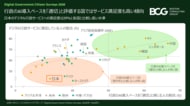 デジタル行政サービスの満足度は世界平均66％と10年前と比較し低下、AI活用がサービス改善の追い風に～BCG調査