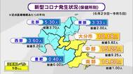 新型コロナ感染拡大　前週から約2倍に　公立学校で学年閉鎖も　手足口病も警報レベル上回る　大分