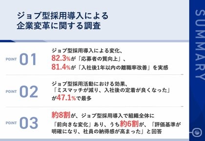 ジョブ型採用導入により、8割以上の人事・採用担当者が「応募者の質向上」や「定着率改善」を実感!採用活動において「候補者との期待値のミスマッチ減少」の効果あり
