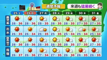 かごしま天気速報（7/24）週末も夏空＆猛暑続く　