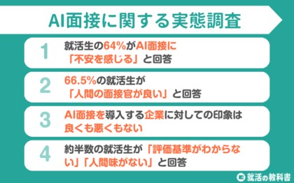 【調査レポート】AI面接に不安を感じる就活生は64% | 約半数が評価基準がわからないとの声