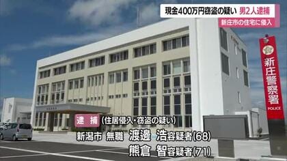 留守中の住宅から約400万円など盗む　新潟市の男2人逮捕　山形・新庄市
