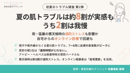 【初夏のトラブル調査 第2弾】夏の肌トラブルは約8割が実感も、うち2割は我慢　雨・猛暑の悪天候時の通院ストレスも影響か