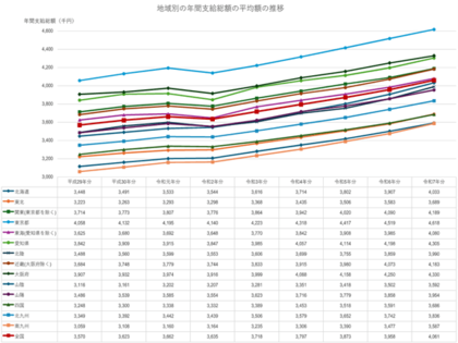 45万社超の賃金データを収録した令和８年版「中小企業の賃金指標（賃金ＢＡＳＴ）」を発行