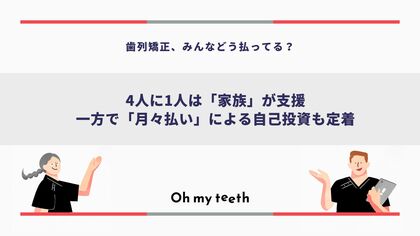 【2025年の歯列矯正の支払方法調査】4人に1人は親・家族が費用を負担。本人の場合は「分割払い」活用で月々2万円未満が過半数に