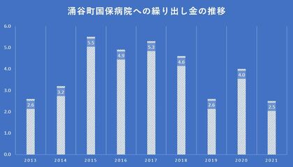 財政非常事態宣言」から4年 日本初“金”産地の町・財政健全化への道は