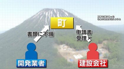 蝦夷富士　倶知安より真作 蝦夷富士 倶知安より真作 蝦夷富士 倶知安より真作 蝦夷富士