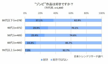 恐怖だけでなく人間ドラマも魅力 あなたが好きな ゾンビ 作品は何 恐怖だけでなく人間ドラマも魅力 あなたが好きな ゾンビ 作品は何