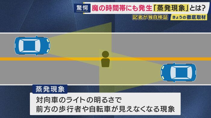 対向車のライトが引き起こす「蒸発現象」