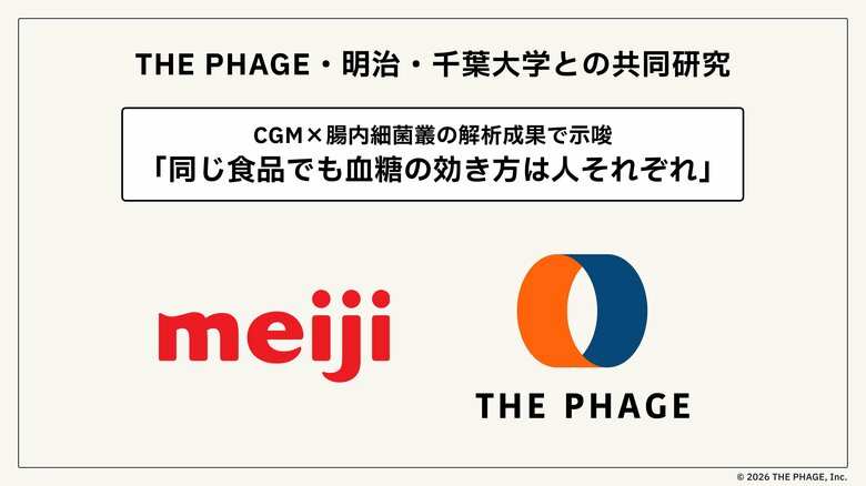 THE PHAGE、明治・千葉大学との共同研究で「同じ食品でも血糖の効き方は人それぞれ」を大規模に示唆。CGM×腸内細菌叢の解析成果が国際学術誌 The Journal of Nutrition 掲載