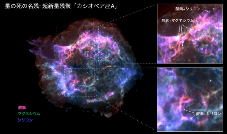 星の死に際の “破壊的核燃焼” を明らかに