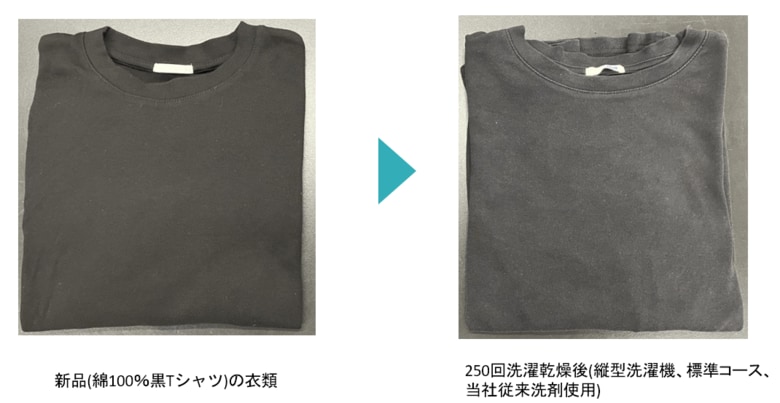 衣類をキレイに長持ちさせる『NANOX one』のお洗濯情報第1弾 洗濯のたびに色あせ※1しているかも!?秋・冬のモノトーンな服をキレイ・長持ちさせるには?