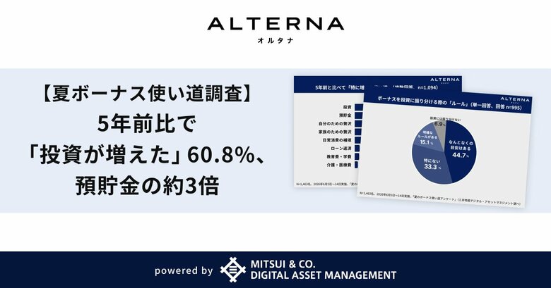 【夏ボーナス使い道調査】5年前比で「投資が増えた」60.8%、預貯金の約3倍