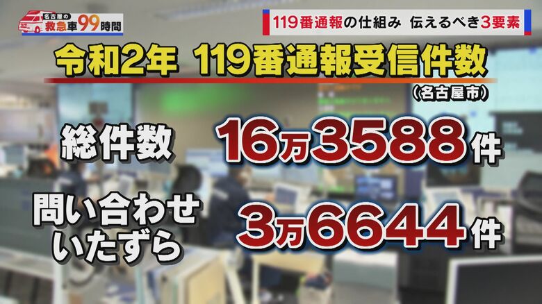 取材中にも無言電話…名古屋市の119番はいたずら等2割以上　「救急車の要請ですか?」に通報者「違います」
