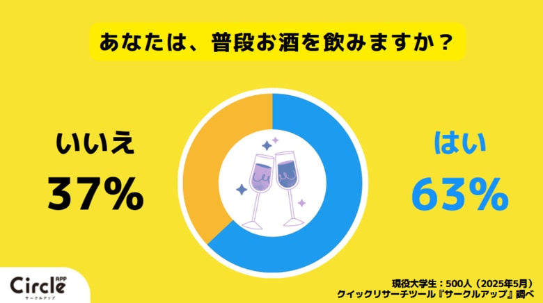 【Z世代のホンネ調査】大学生がよく飲むお酒No1はレモンサワー!レモンサワーが若者に選ばれる意外な心理とは?