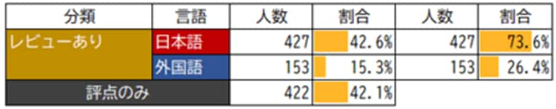 インタセクト・コミュニケーションズ、大阪・関西万博の日本人と外国人来場者の体験を比較分析
