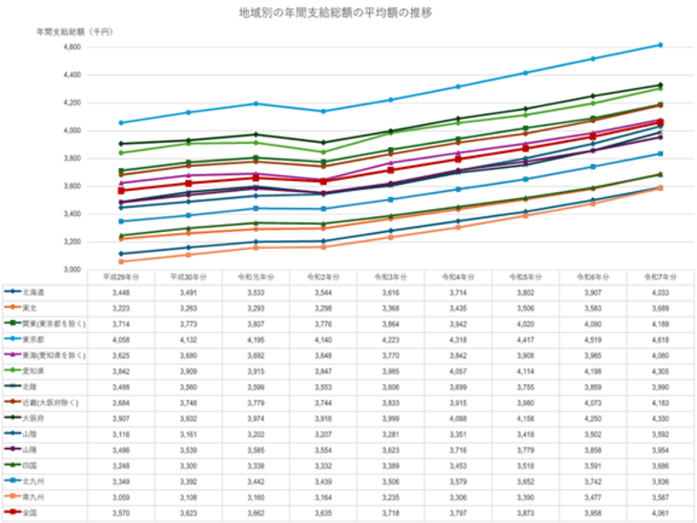 45万社超の賃金データを収録した令和８年版「中小企業の賃金指標（賃金ＢＡＳＴ）」を発行