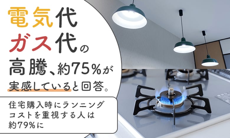 電気代・ガス代の高騰、約75％が「実感している」と回答。住宅購入時にランニングコストを重視する人は約79％に