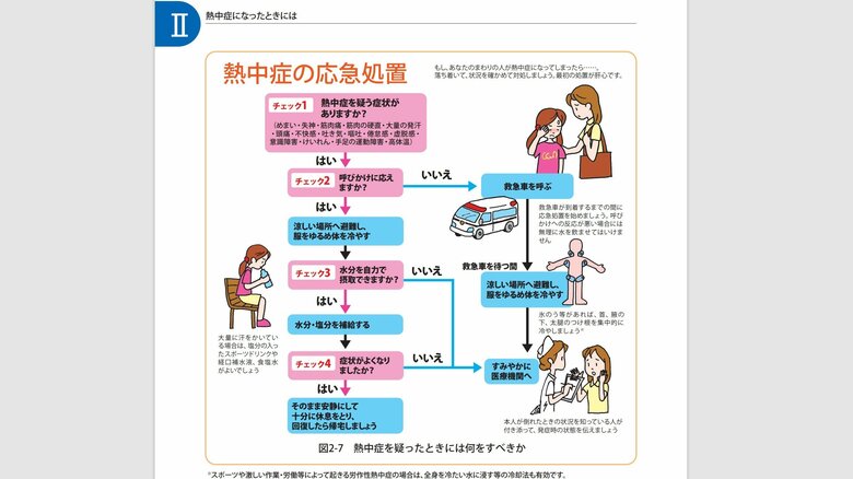 （出典：熱中症環境保健マニュアル 2022）