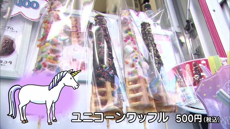 ユニコーンの角の形