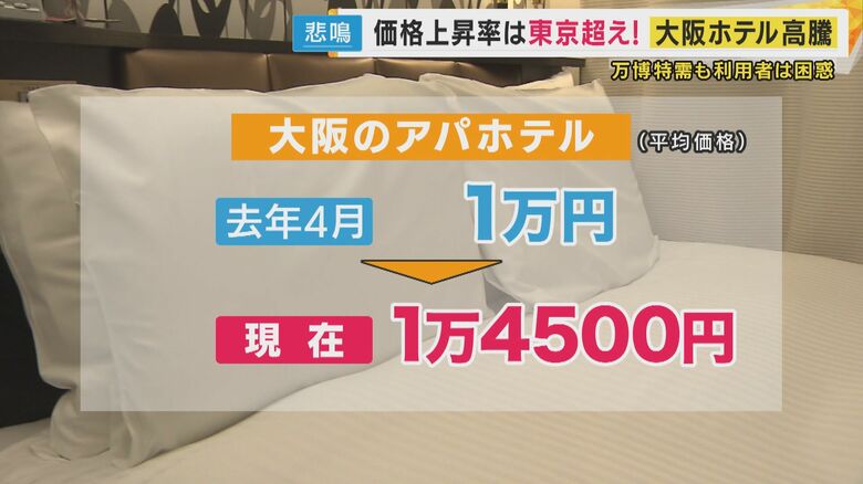 首都“東京を超える”上昇率
