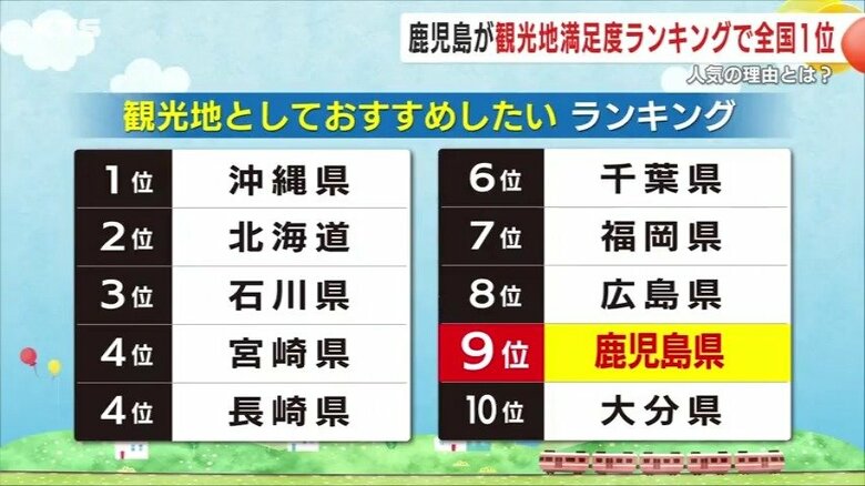 9位に後退する理由とは？