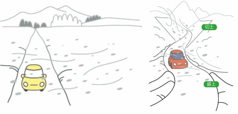 こうした場所を運転する時は注意（提供：寒地土木研究所）