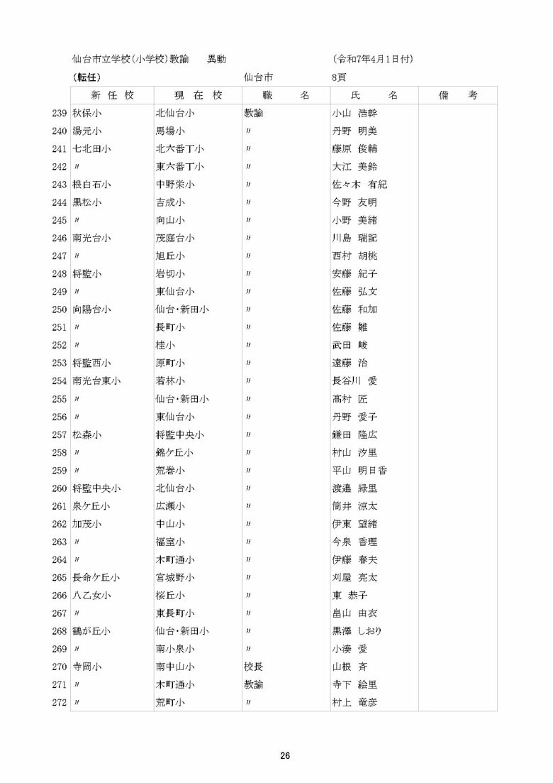 仙台市立小学校の異動一覧