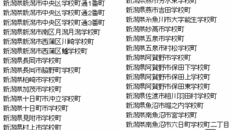 新潟県の学校町がつく地名