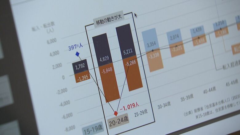 行政のデータなどを参考に動画制作