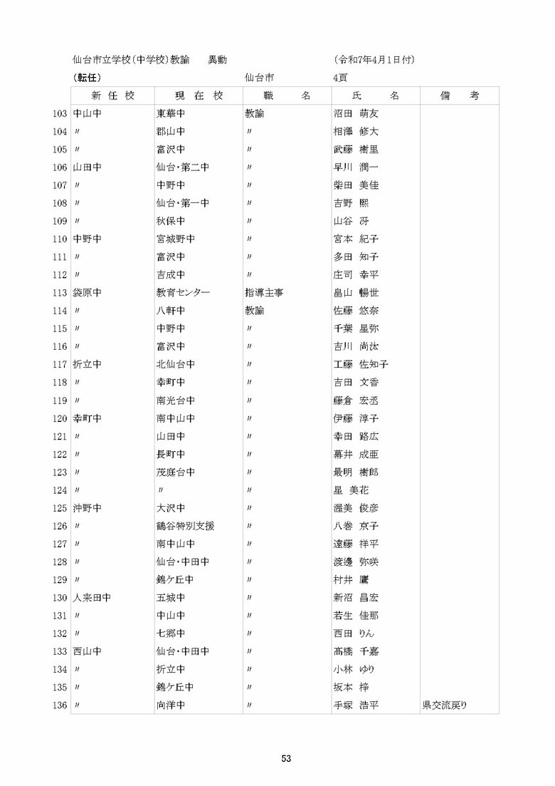 中学校の異動　※仙台市が資料修正　誤）手塚浩平→正）手塚康平