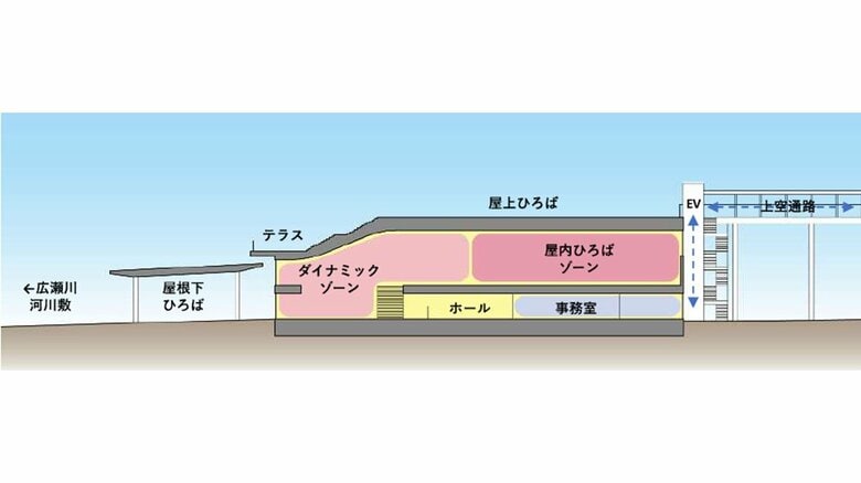 断面図（仙台市の素案資料より）