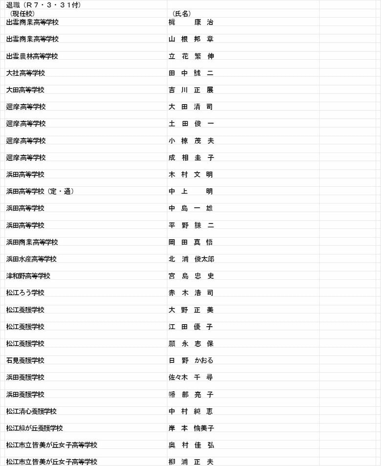 教諭等の部（退職）