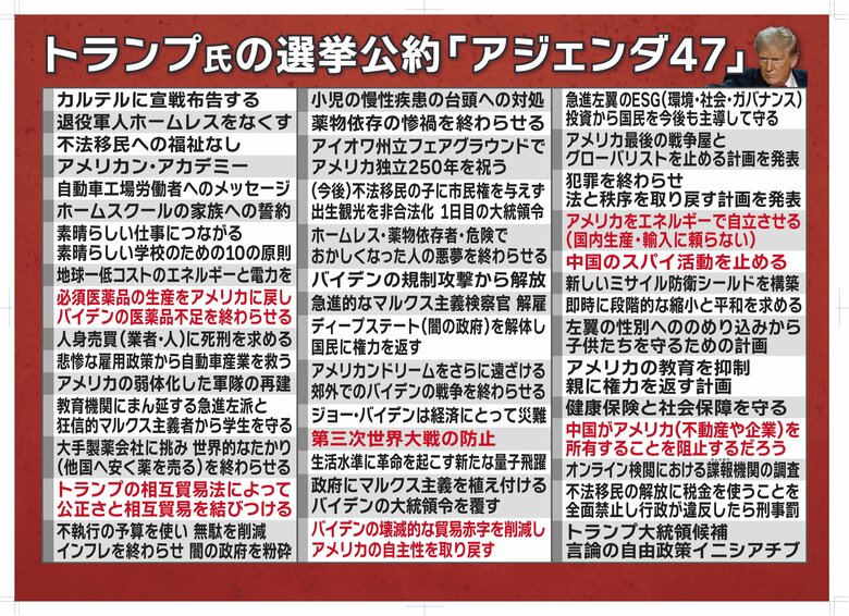 トランプ氏の選挙公約「アジェンダ47」