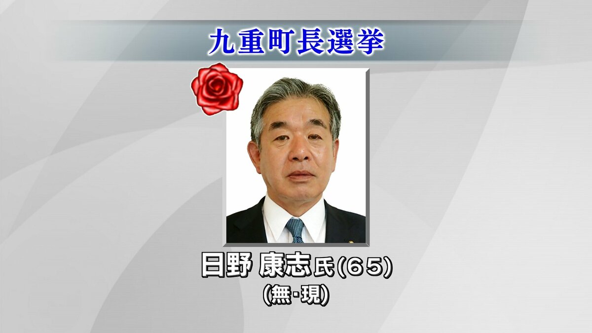 速報】九重町長選挙 現職の日野康志氏が３期目の当選 大分｜FNNプライムオンライン