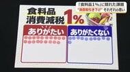 「政府のごまかし」食料品の消費税1％に消費者からも厳しい声　財源は？外食産業への対応は？　残された課題、それぞれの思い