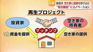 “実は資源”空き家を投資で宿泊施設　新居浜で再生プロジェクト本格始動　投資費用ペイで利益折半【愛媛】