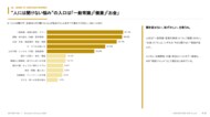 【50・60代の生成AI相談調査】約4割が「AIにしか話していない秘密がある」と回答、「人には聞けない悩み」の相談先に生成AIが浮上