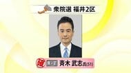 【速報】衆院選・福井2区　無所属で自民党が支持する前職の斉木武志氏（51）が当選確実