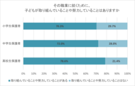 就きたい職業がある小中高生の7割「努力していることがある」、子どもの職業は「好き・得意」が生かせるものを 保護者の8割超