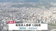有効求人倍率5ヵ月連続で前月を下回る　2025年11月1.06倍　岩手県