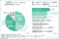 【男性の美容意識調査】「ヒゲの濃さ・剃り跡」「しわ」を抑えた1位の悩みとは？約9割が美容施術に前向きと回答！