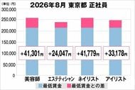 美プロ調べ「2026年8月　最低賃金から見る美容業界の給料調査」～東京版～