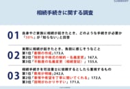 全国の40～60代男女310人に調査！相続発生時に必要な手続き、「詳しい内容を知らない」が「50％」