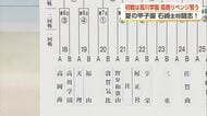 「リベンジしたい」高岡商業、甲子園初戦の相手は昨年富山代表を破った高川学園　試合は10日午後4時から